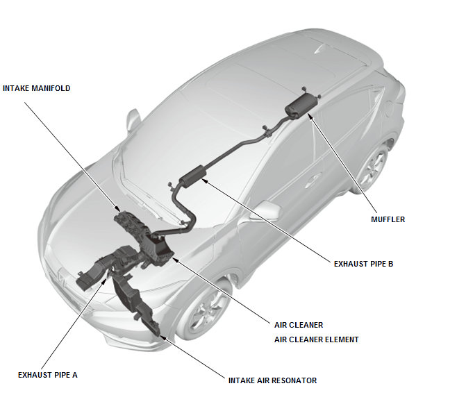 Exhaust System - Component Location